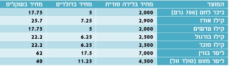 אסון הומניטרי בע&#039;וטה המזרחית שבסוריה