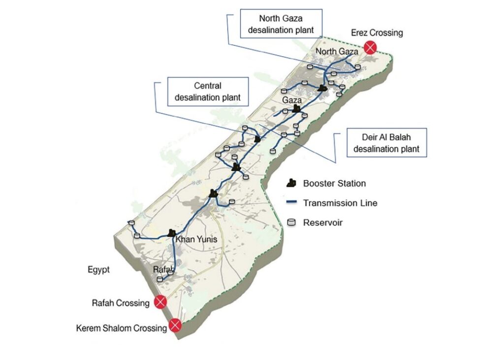 The Water Crisis in the Gaza Strip